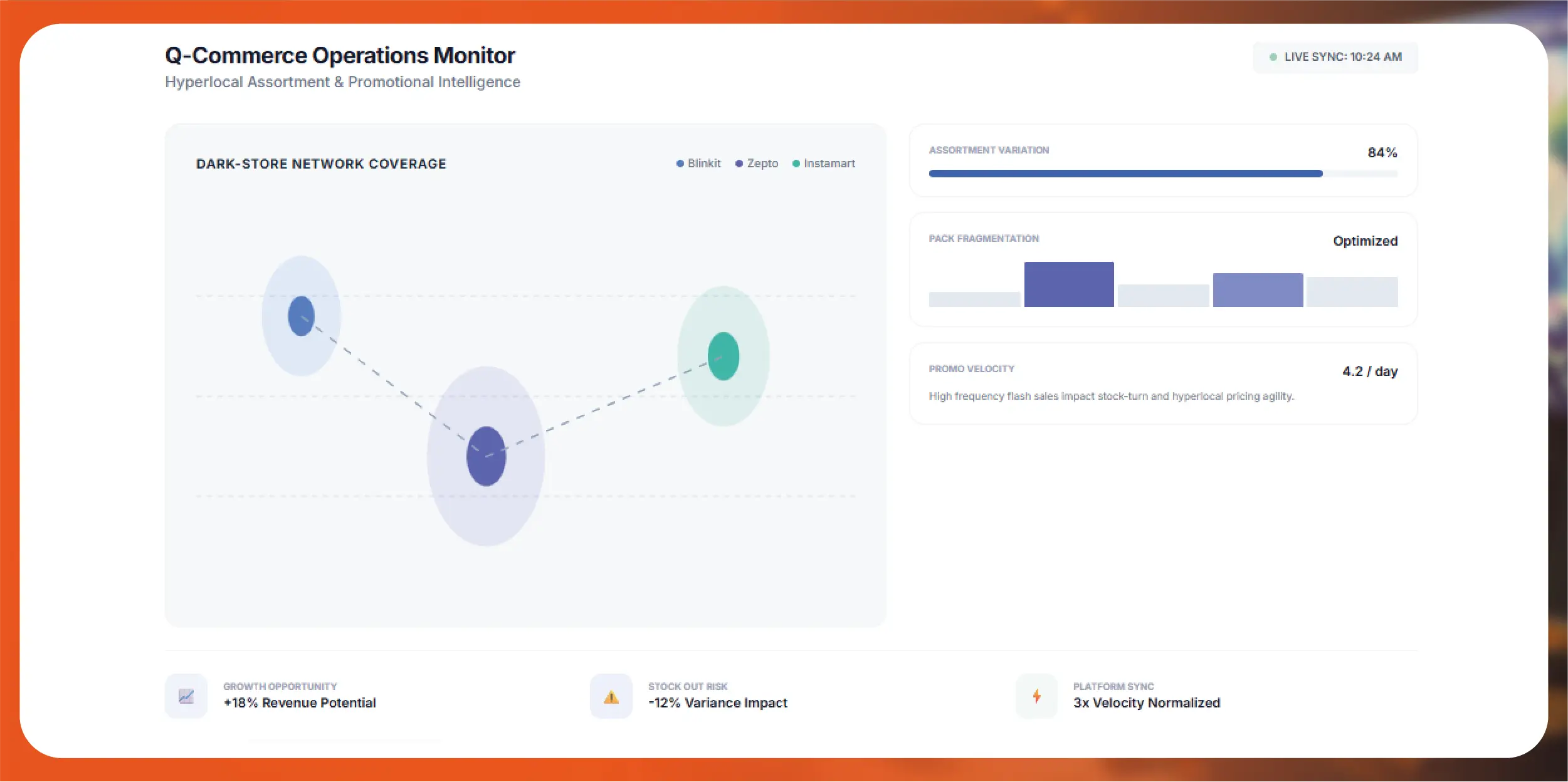 Blinkit, Zepto & Instamart Quick Commerce Pricing Intelligence for an Indian FMCG Brand
